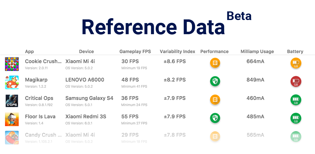 gamebench-reference-data-beta